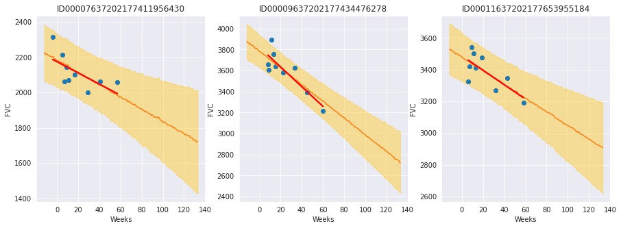 ../_images/tutorials_bayesian_hierarchical_linear_regression_23_0.png
