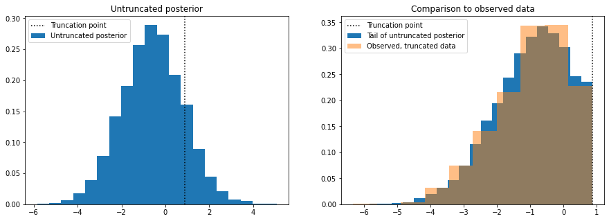 ../_images/tutorials_truncated_distributions_51_0.png