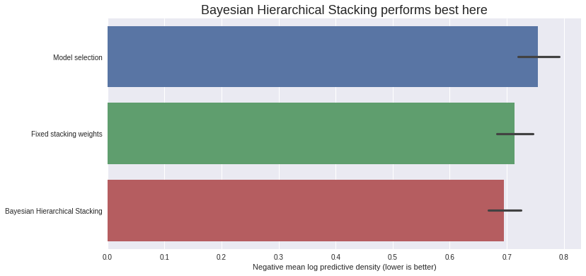 ../_images/tutorials_bayesian_hierarchical_stacking_33_0.png
