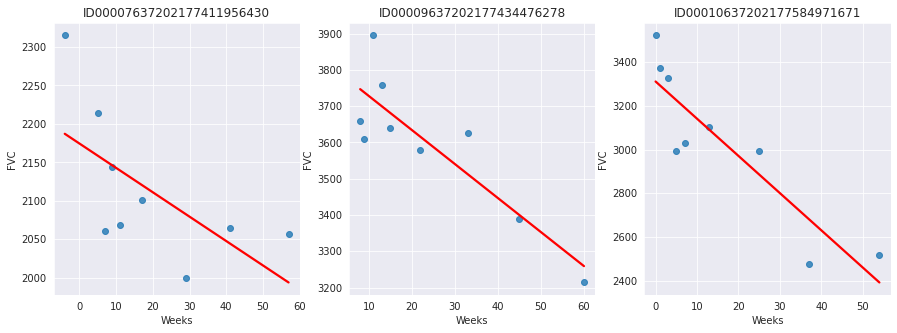 ../_images/tutorials_bayesian_hierarchical_linear_regression_5_0.png
