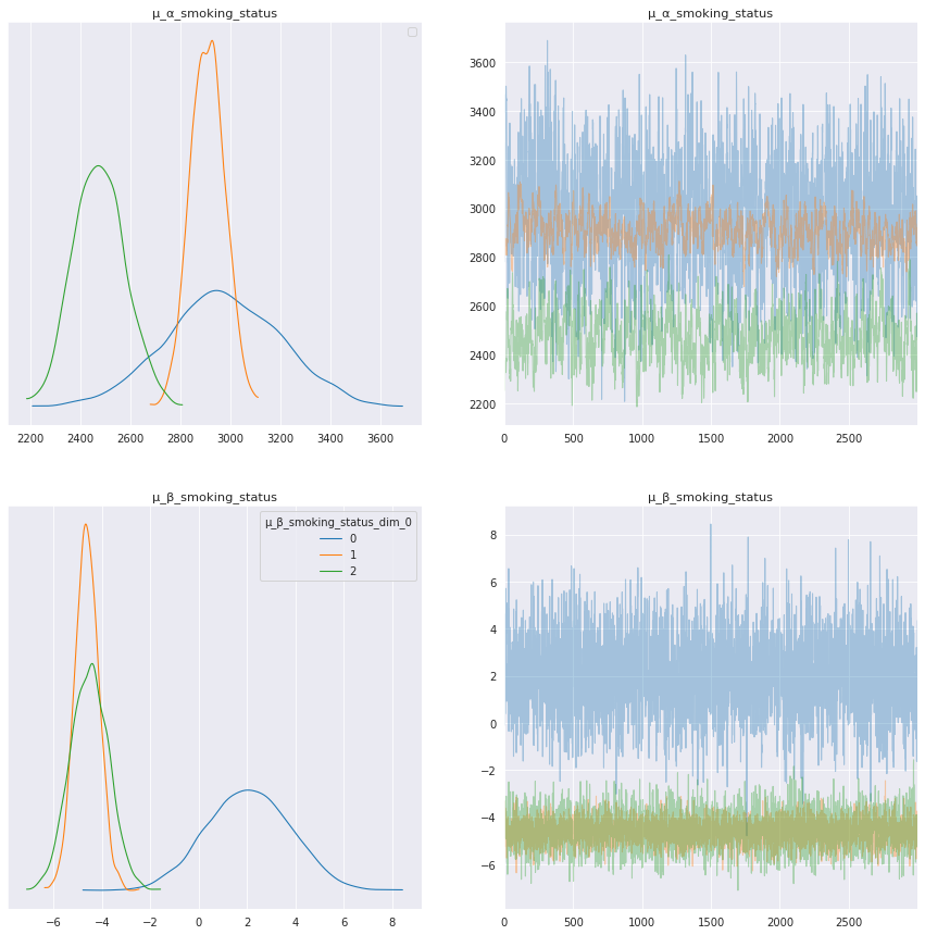 ../_images/tutorials_bayesian_hierarchical_linear_regression_40_1.png