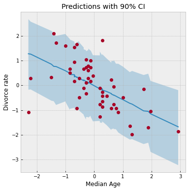 ../_images/tutorials_bayesian_regression_34_0.png