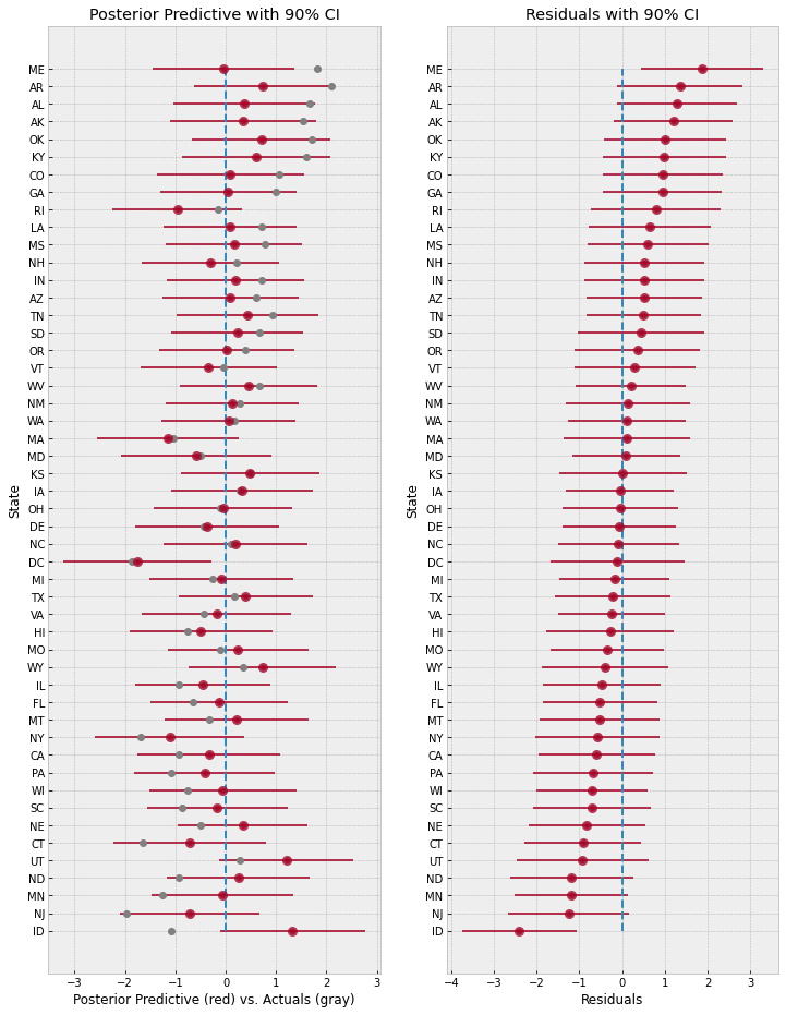 ../_images/tutorials_bayesian_regression_40_0.png