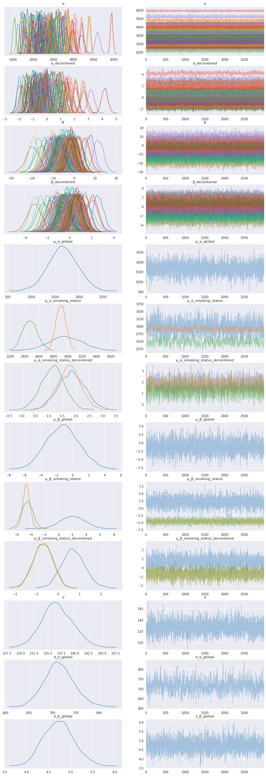 ../_images/tutorials_bayesian_hierarchical_linear_regression_37_0.png