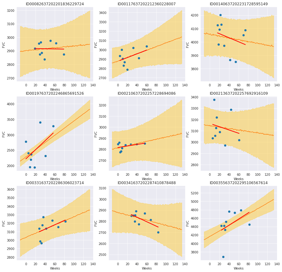 ../_images/tutorials_bayesian_hierarchical_linear_regression_49_0.png