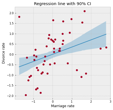 ../_images/tutorials_bayesian_regression_17_0.png