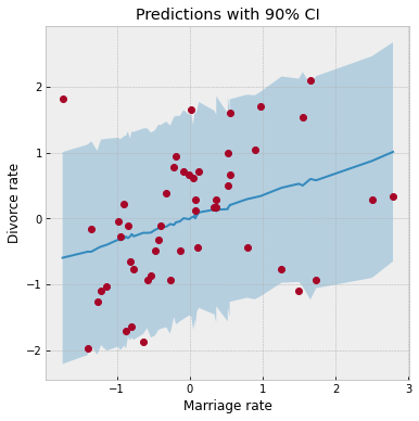 ../_images/tutorials_bayesian_regression_26_0.png