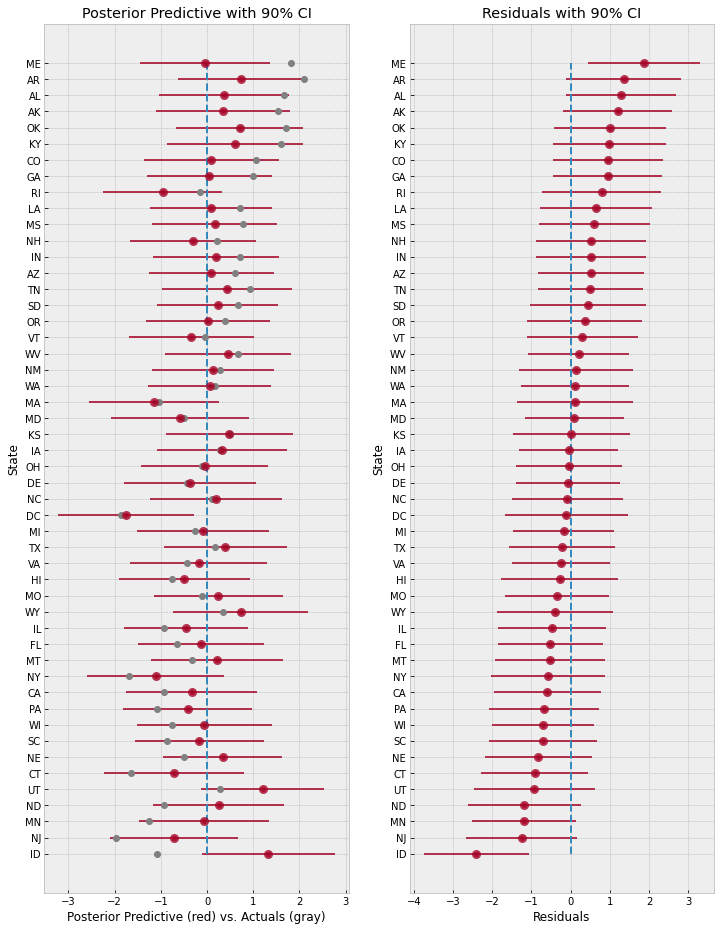 ../_images/tutorials_bayesian_regression_40_0.png