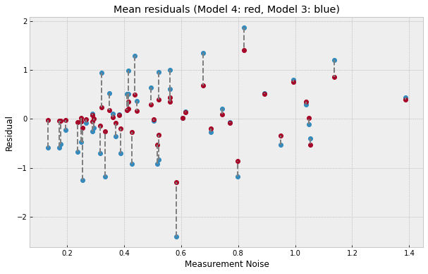 ../_images/tutorials_bayesian_regression_50_0.png