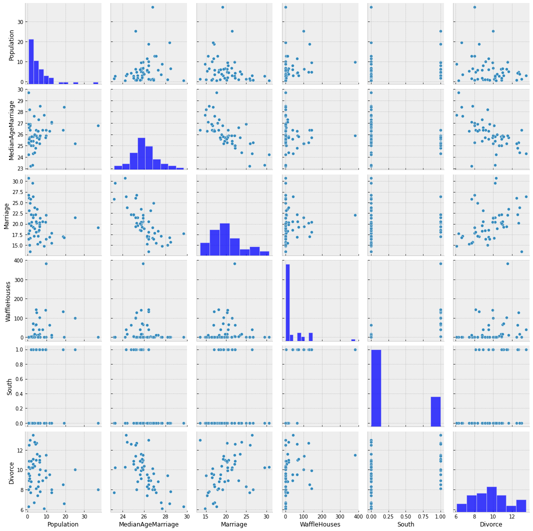 ../_images/tutorials_bayesian_regression_6_0.png