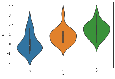 ../_images/tutorials_ordinal_regression_7_0.png