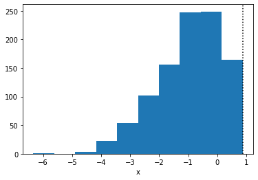 ../_images/tutorials_truncated_distributions_39_0.png
