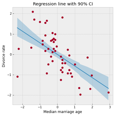 ../_images/tutorials_bayesian_regression_33_0.png