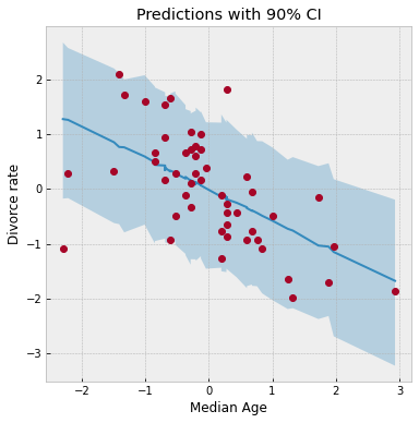 ../_images/tutorials_bayesian_regression_34_0.png