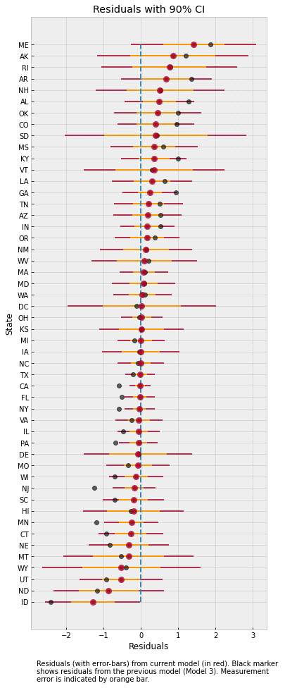 ../_images/tutorials_bayesian_regression_48_0.png