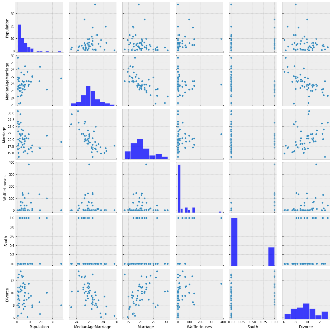 ../_images/tutorials_bayesian_regression_6_0.png