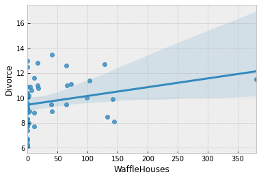 ../_images/tutorials_bayesian_regression_8_0.png