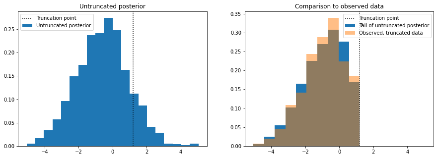 ../_images/tutorials_truncated_distributions_19_0.png