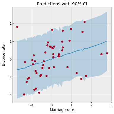 ../_images/tutorials_bayesian_regression_27_0.png