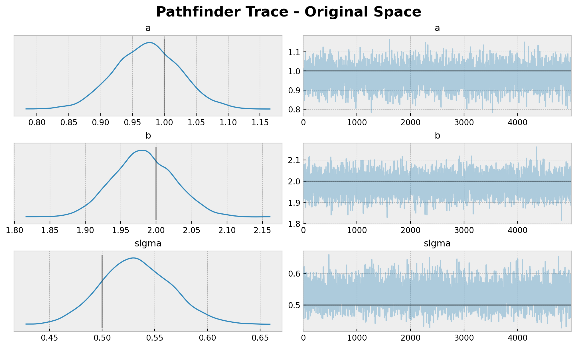 ../_images/tutorials_other_samplers_31_0.png