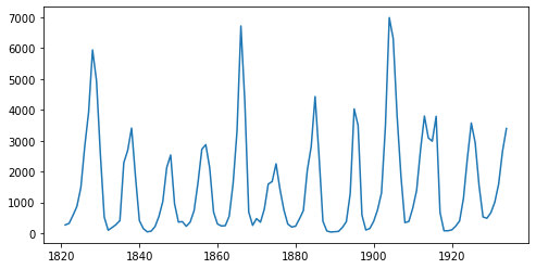 ../_images/tutorials_time_series_forecasting_6_1.png