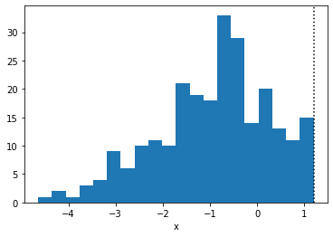../_images/tutorials_truncated_distributions_12_0.png
