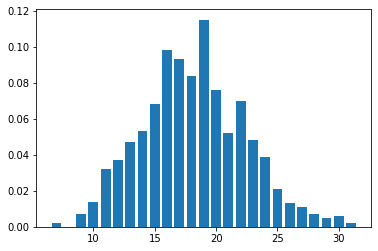 ../_images/tutorials_truncated_distributions_62_0.png