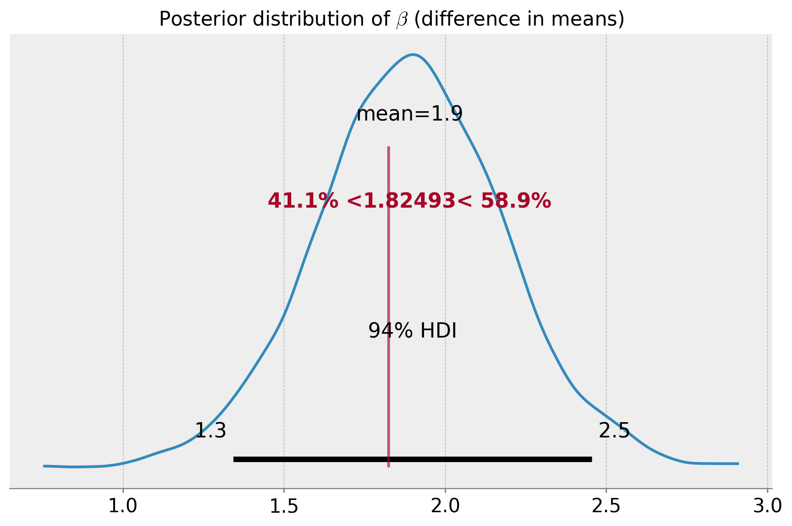 ../_images/tutorials_bayesian_cuped_16_0.png