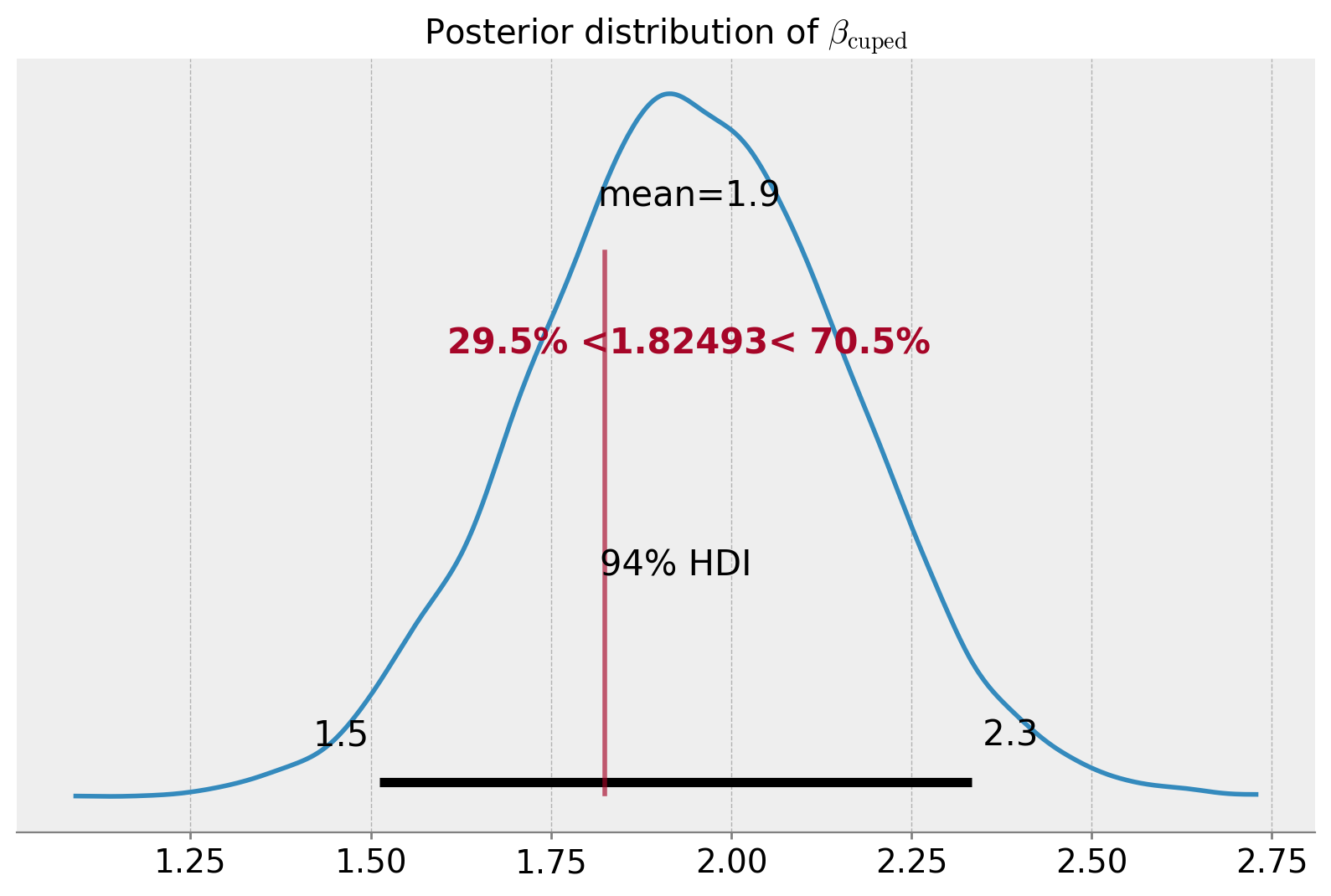../_images/tutorials_bayesian_cuped_25_0.png