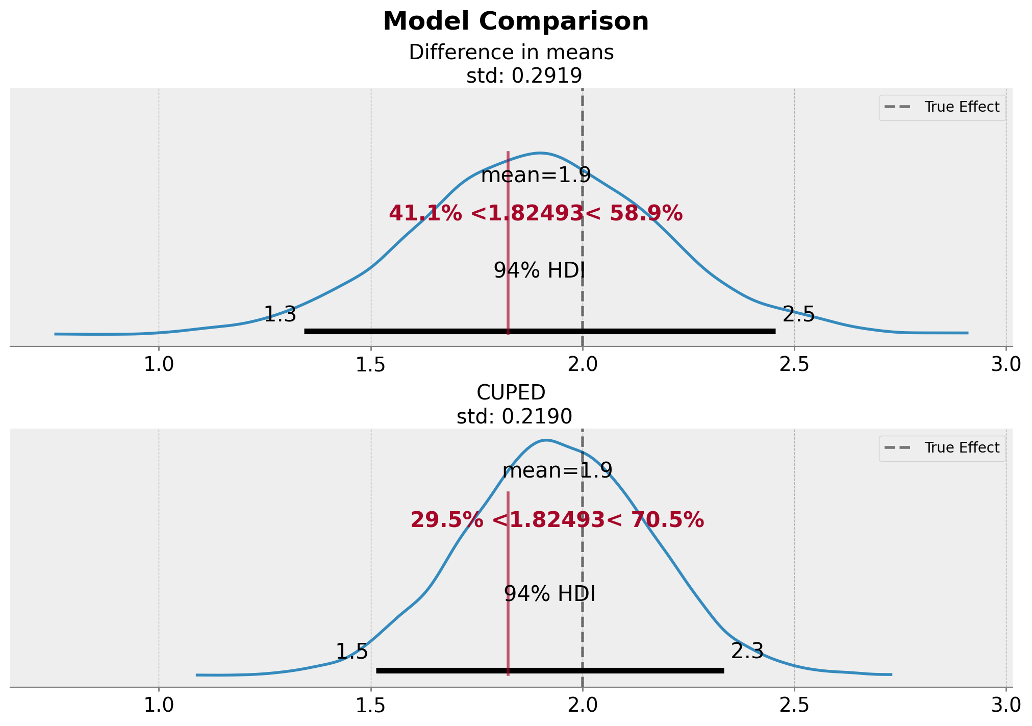 ../_images/tutorials_bayesian_cuped_29_0.png