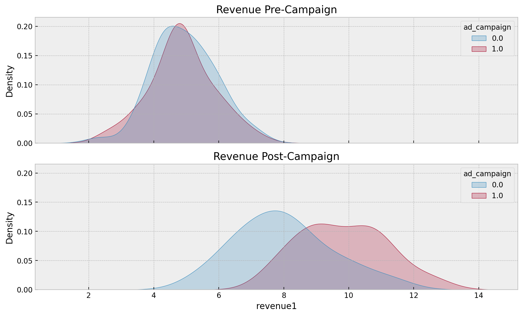 ../_images/tutorials_bayesian_cuped_7_0.png
