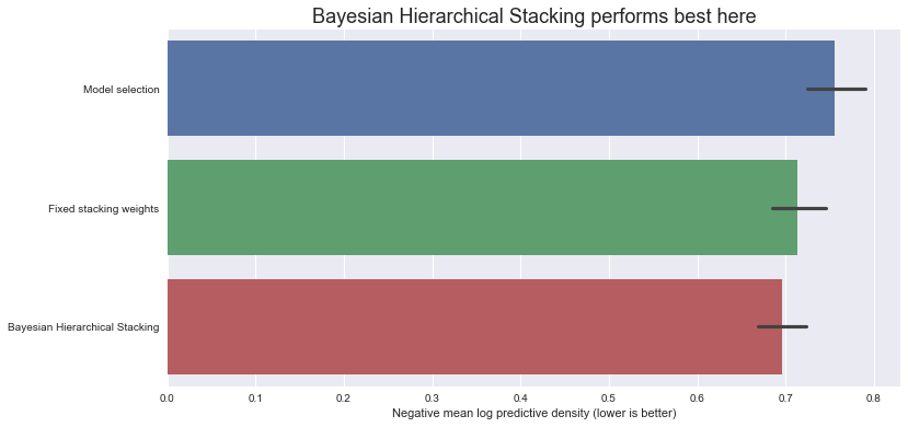 ../_images/tutorials_bayesian_hierarchical_stacking_33_0.png