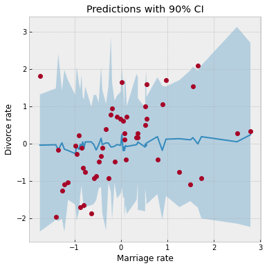 ../_images/tutorials_bayesian_regression_19_0.png