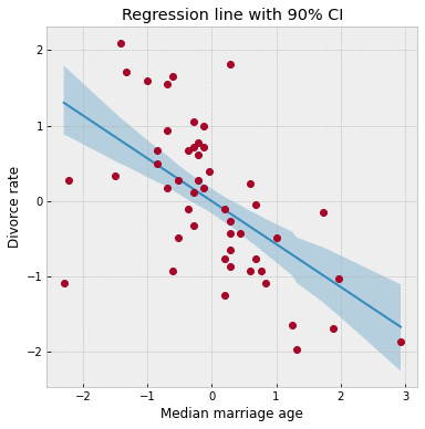 ../_images/tutorials_bayesian_regression_34_0.png