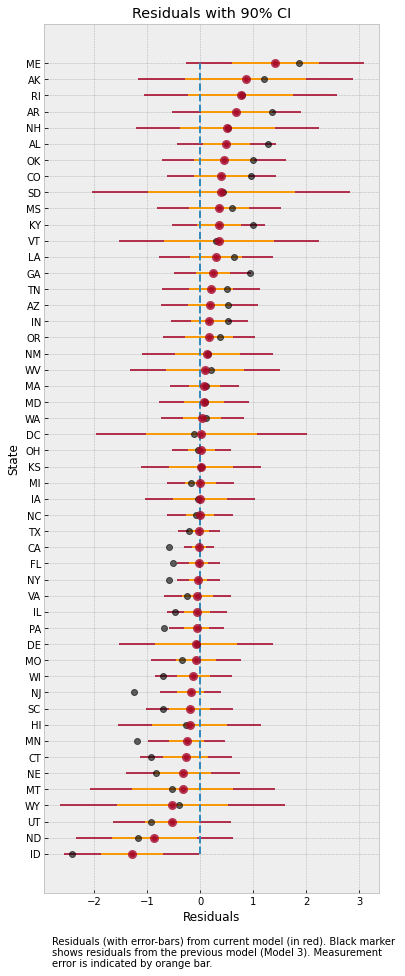 ../_images/tutorials_bayesian_regression_49_0.png