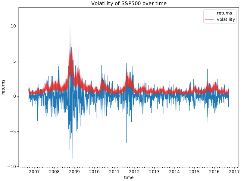 ../_images/stochastic_volatility.png