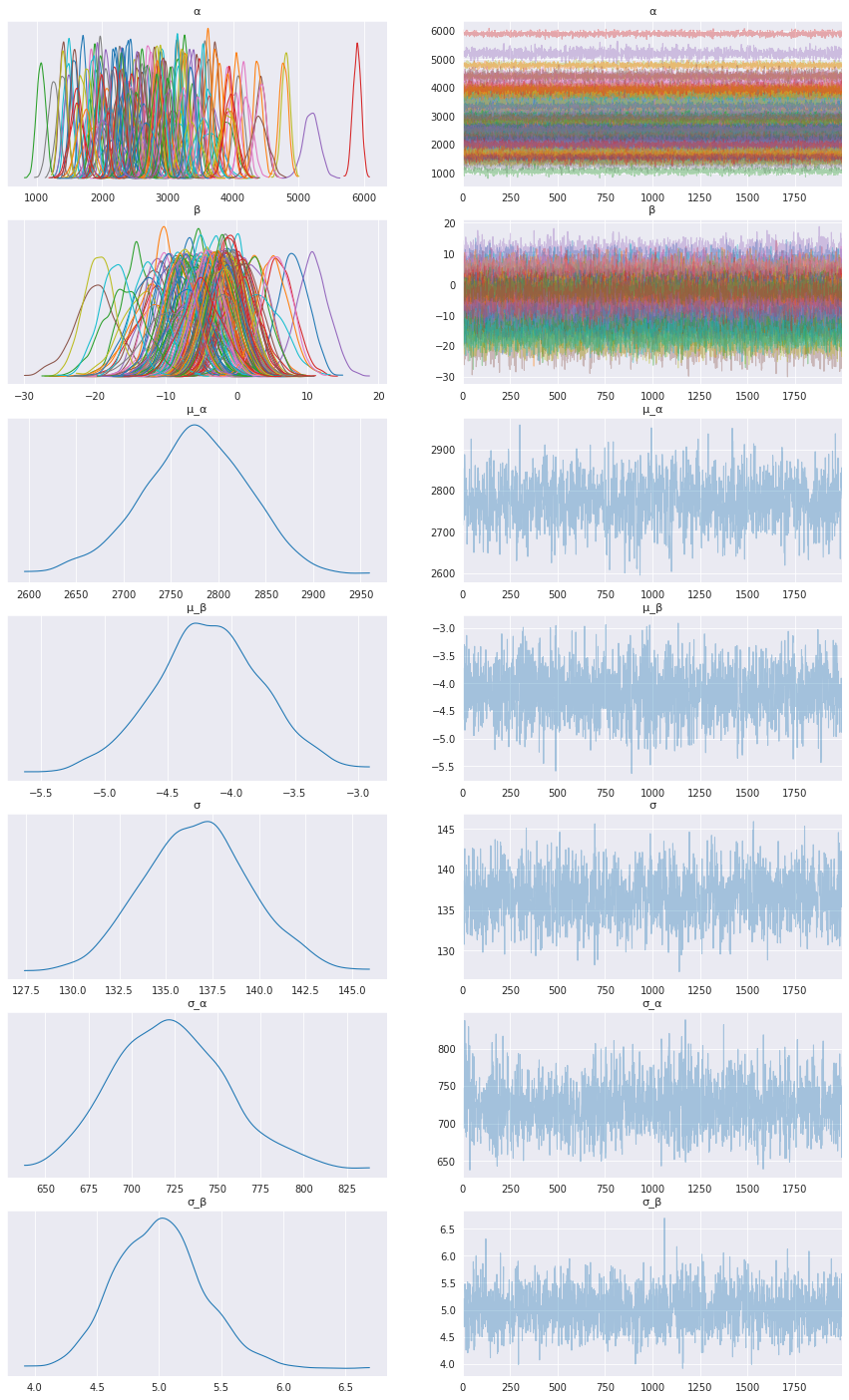 ../_images/tutorials_bayesian_hierarchical_linear_regression_14_0.png