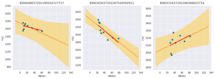 ../_images/tutorials_bayesian_hierarchical_linear_regression_47_0.png
