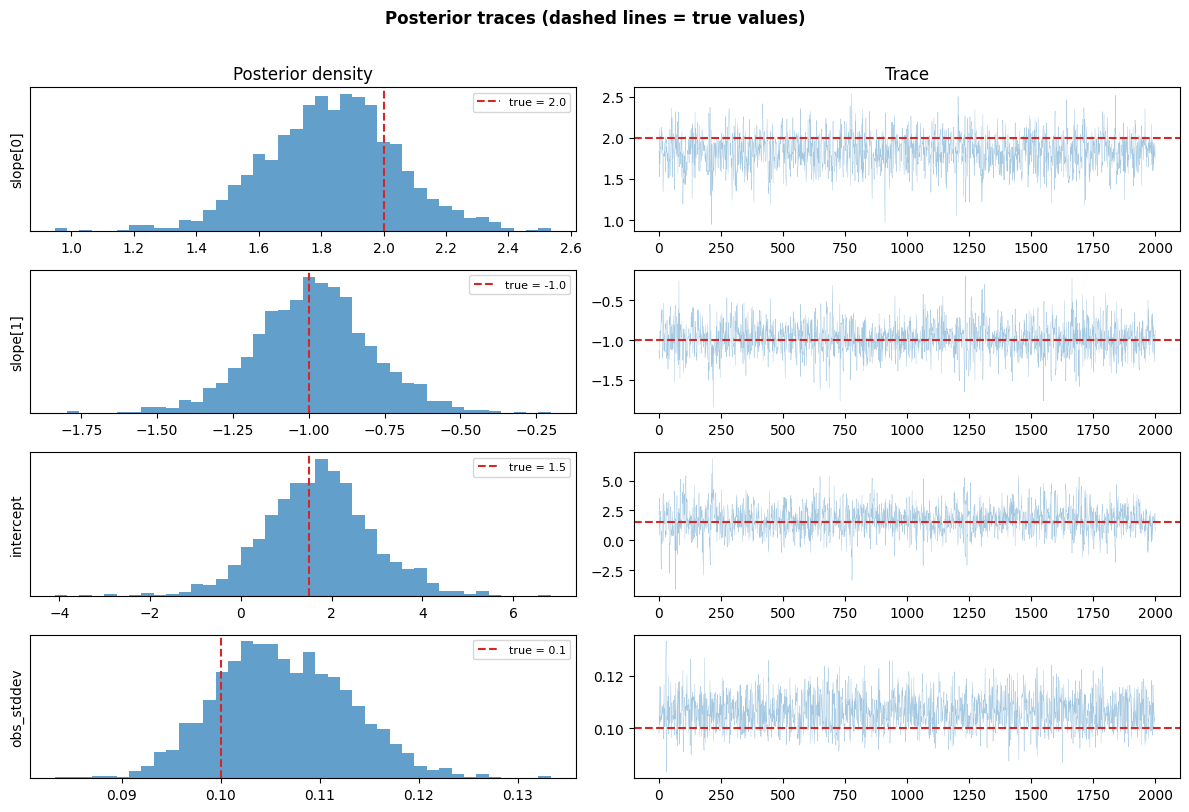 ../_images/tutorials_gpjax_example_10_0.png