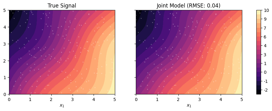 ../_images/tutorials_gpjax_example_14_0.png