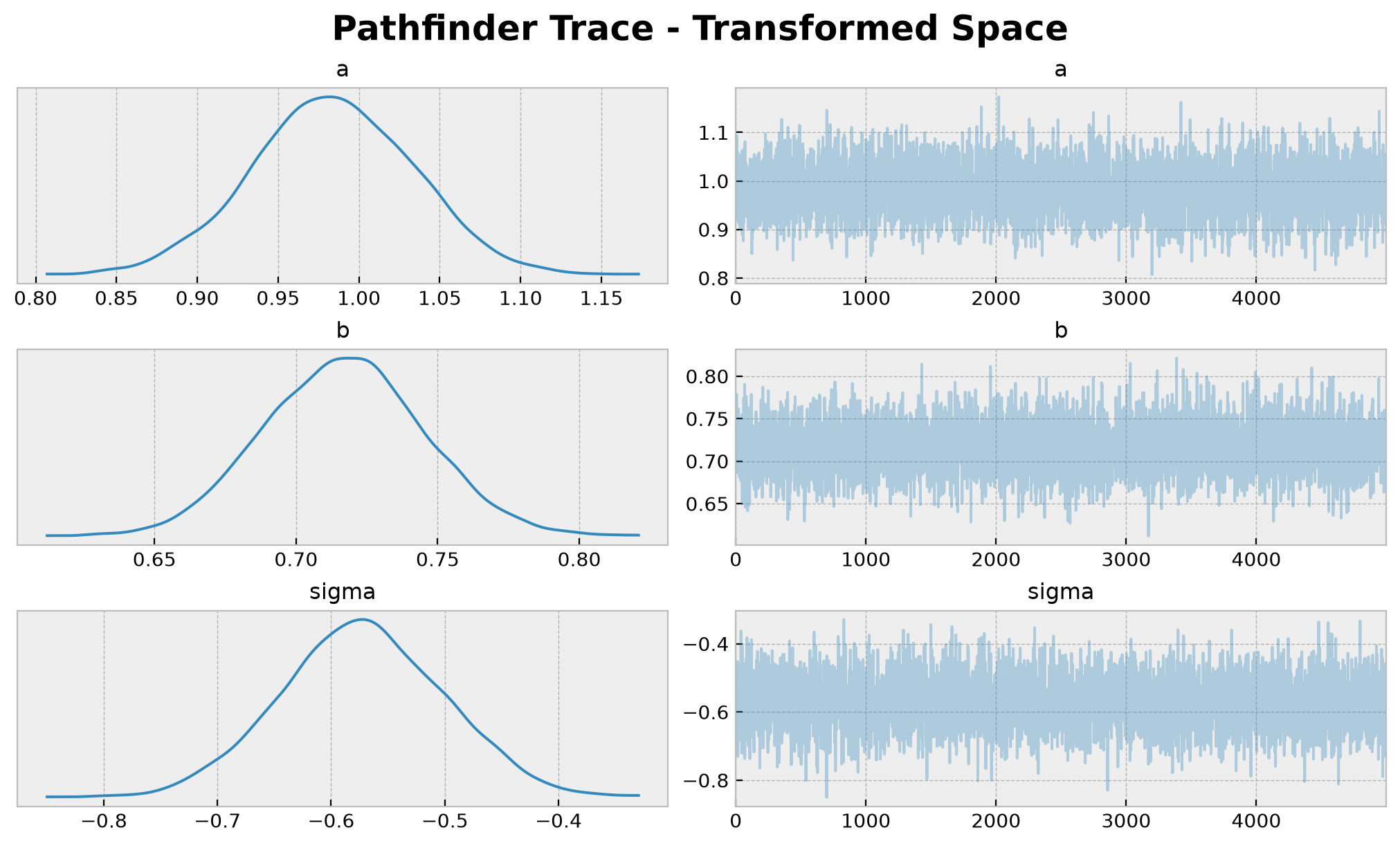 ../_images/tutorials_other_samplers_27_0.png