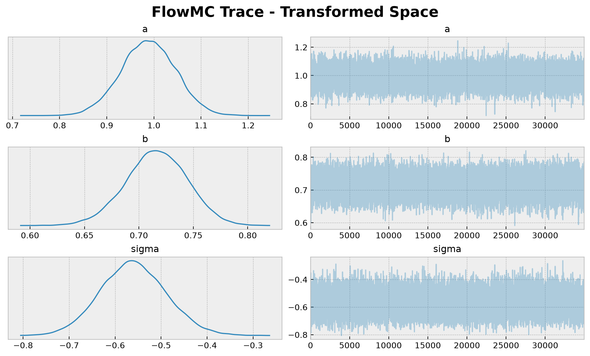 ../_images/tutorials_other_samplers_56_0.png